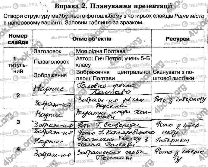 ГДЗ Інформатика 5 клас сторінка Стр.83 Впр.2